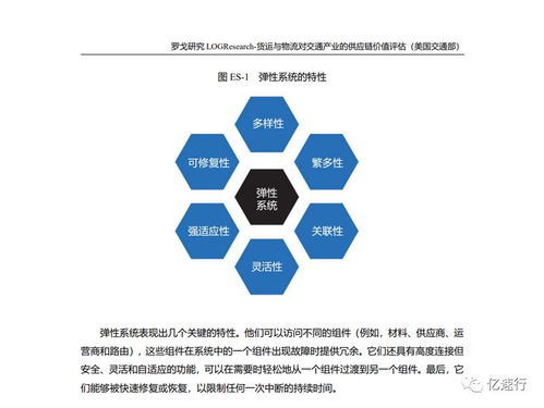 美國交通部 貨運(yùn)與物流對交通產(chǎn)業(yè)的供應(yīng)鏈價(jià)值評估