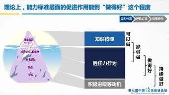 建能力評估機制,促績效改進
