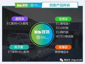 北汽新能源戰略升級 規劃四大產品陣容，籌建新設計中心，布局新型能源