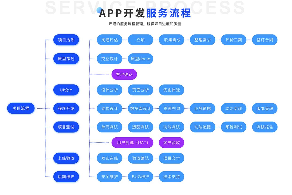 軟件開(kāi)發(fā)公司優(yōu)選 魏來(lái)科技，開(kāi)啟數(shù)字變革新引擎與互聯(lián)網(wǎng)設(shè)備銷(xiāo)售新篇章