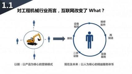 互聯(lián)網(wǎng)+時(shí)代下的服務(wù)營(yíng)銷(xiāo)管理模式創(chuàng)新