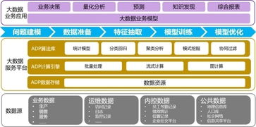 第20屆軟博會金蝶天燕放大招 ADP發(fā)布盡顯產(chǎn)業(yè)雄心，引領(lǐng)數(shù)據(jù)處理服務(wù)新時(shí)代